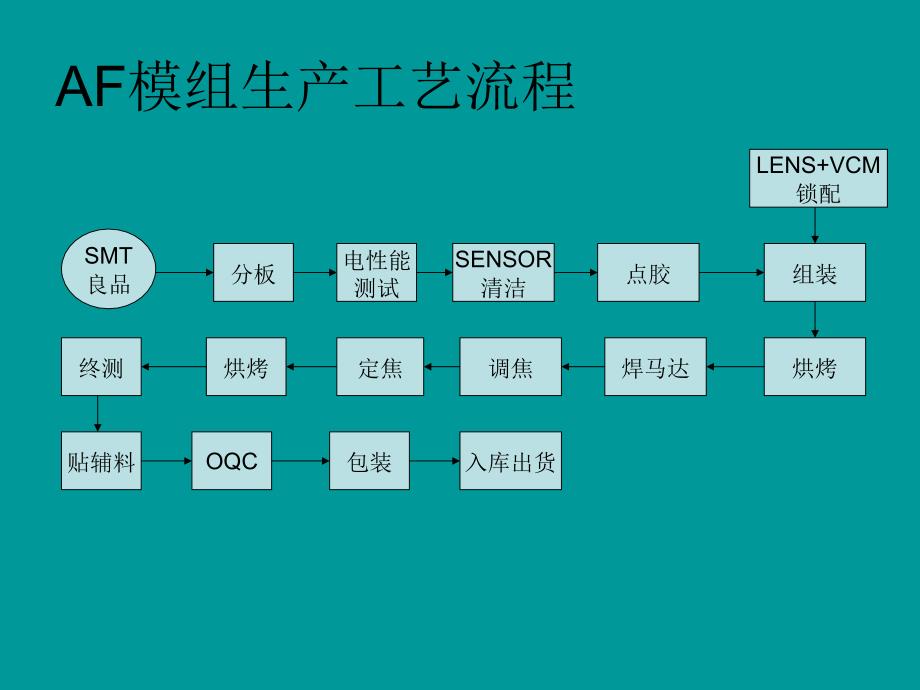 ccm摄像头生产工艺及流程_第4页