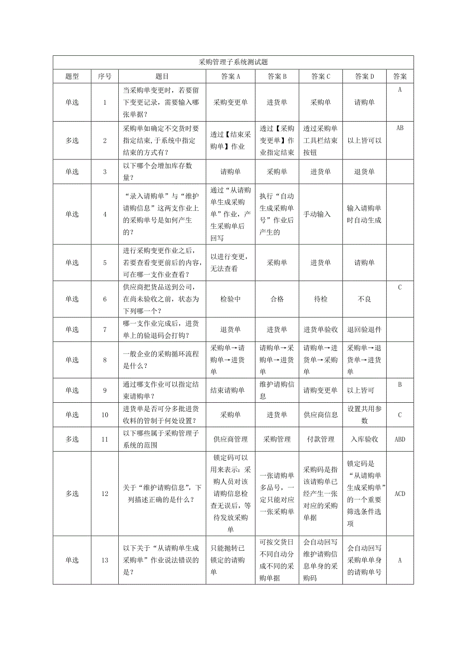 鼎捷ERP供应链认证考试试题整理_第1页