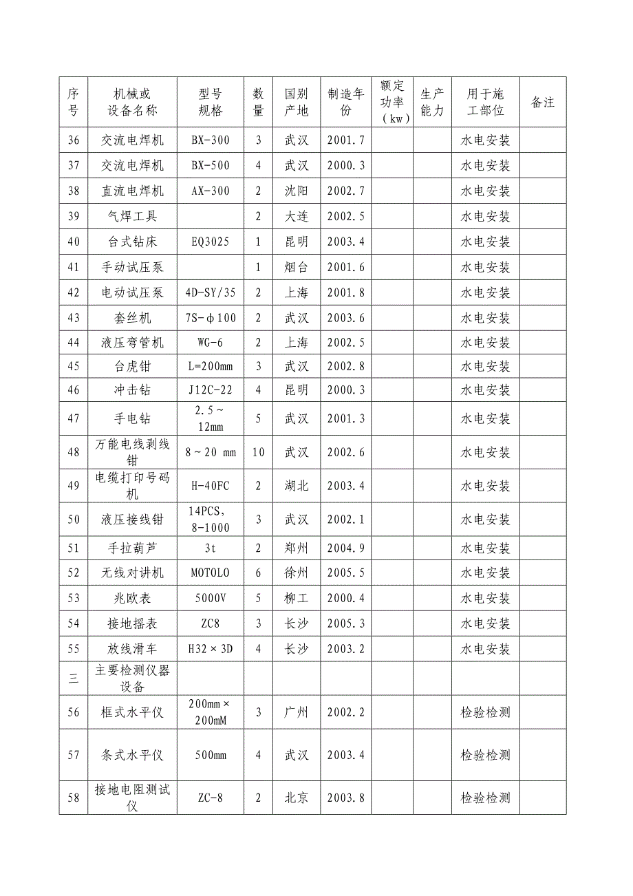 建筑工程施工机械设备表_第3页