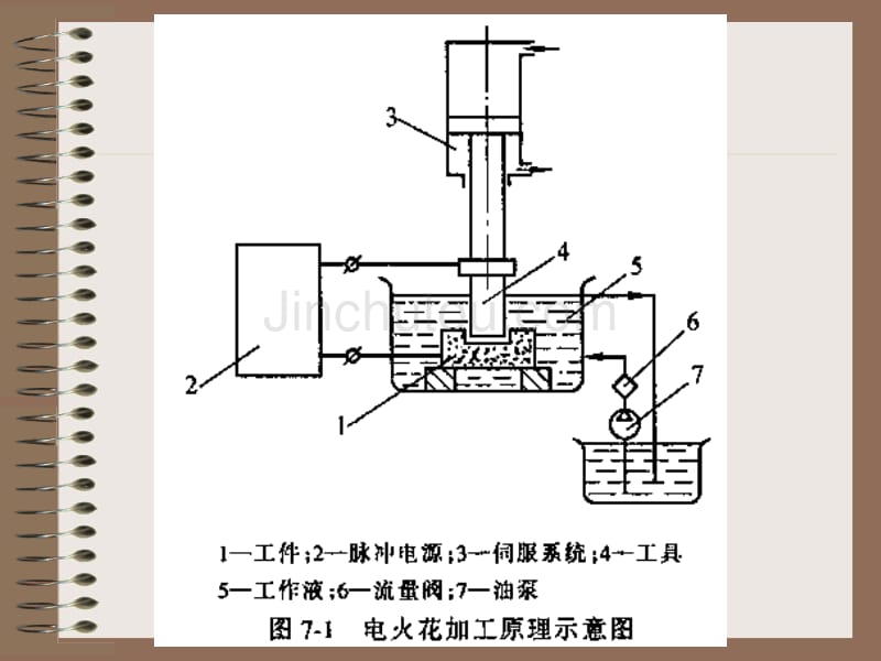 机械制造工艺学13 现代制造技术_第2页