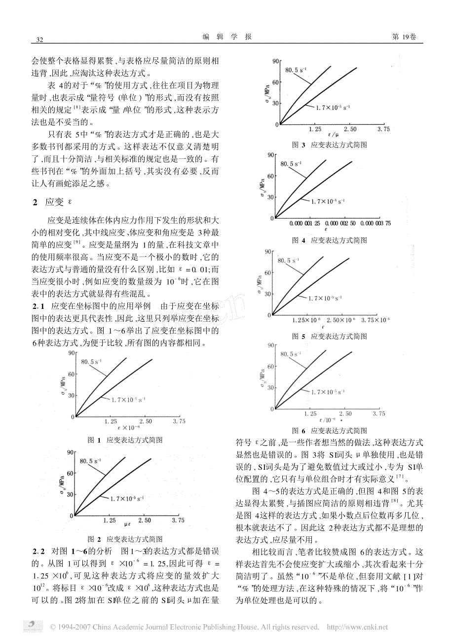 正确表达科技论文图表中的百分号和应变_第2页