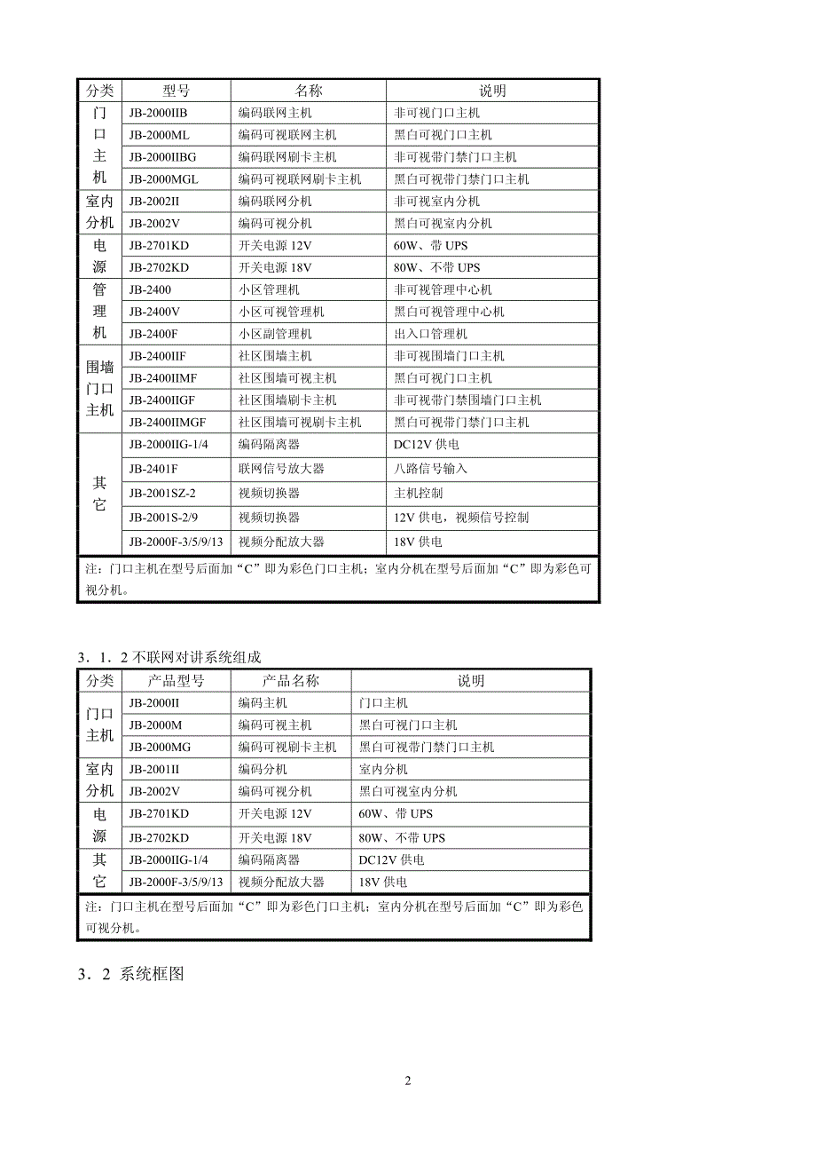 编码对讲系统使用说明书_第2页