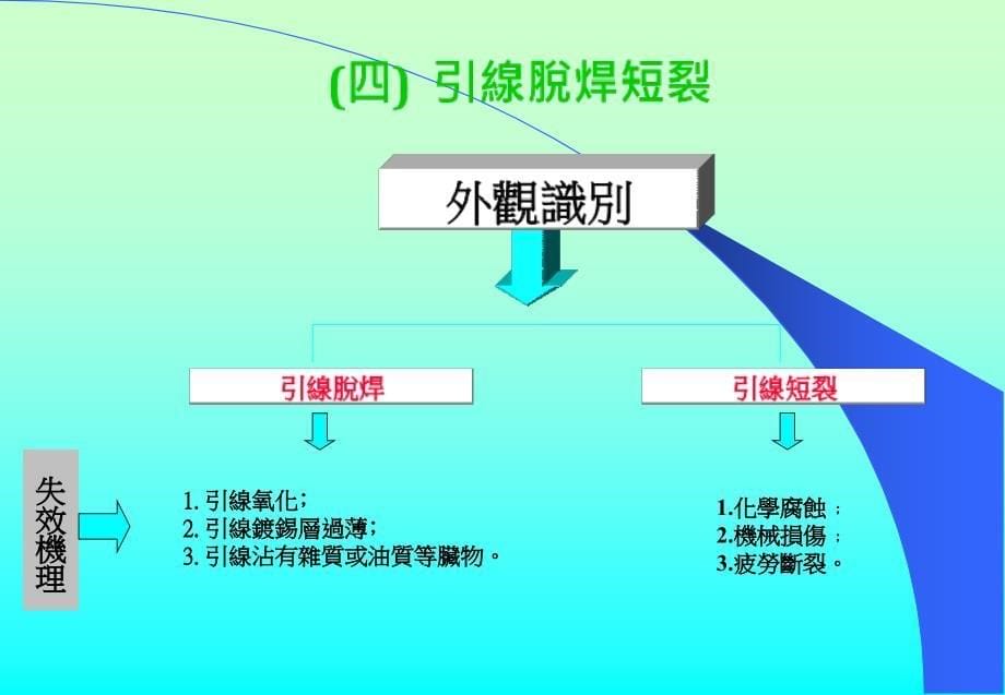 陶瓷电容器失效模式与机理分析_第5页