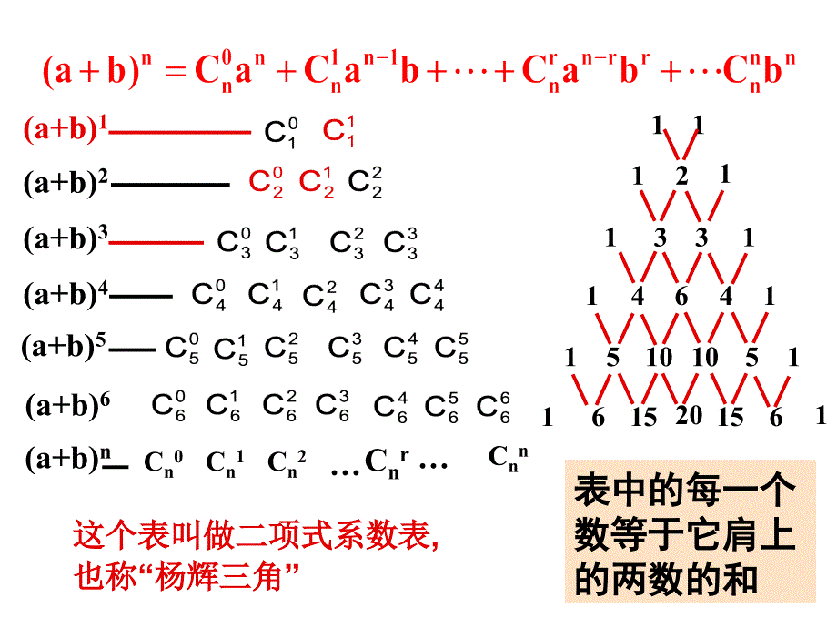 高二数学二项式定理3_第4页