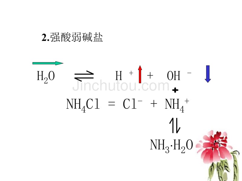 高二化学盐类水解课件_第5页