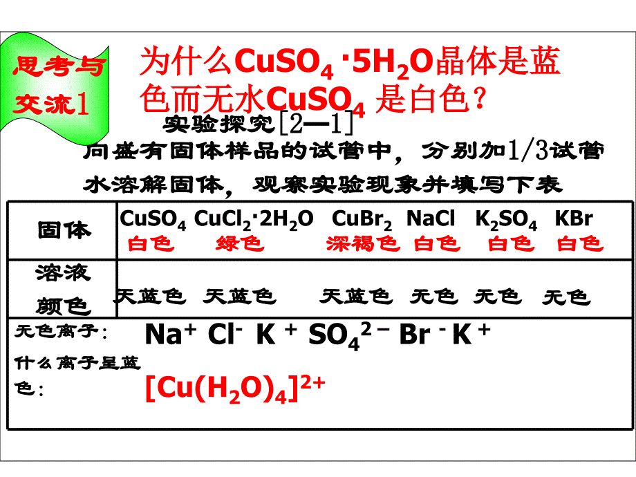 高二化学分子的立体结构3_第3页