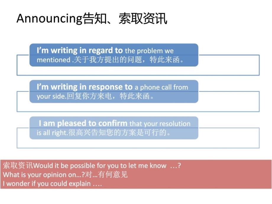 邮件中常用商务英语_第4页