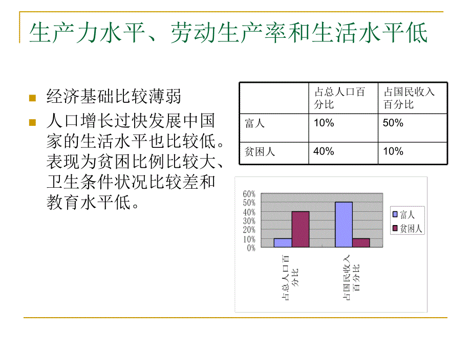 成长中的市场经济国家_第4页