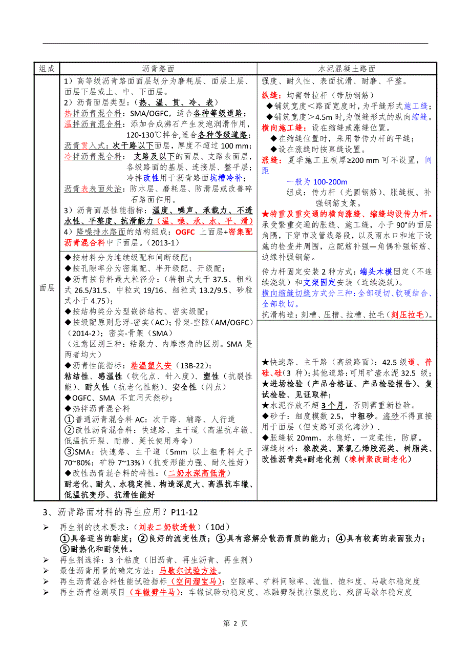 考点汇总(重点推荐)__第4页