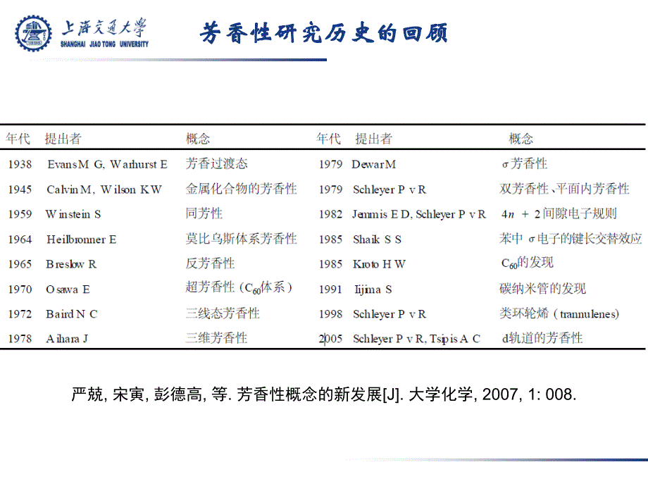 芳香性和反芳香性物质进展_第4页