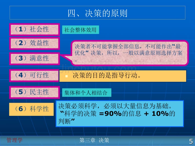 管理学课件第三章决策_第5页