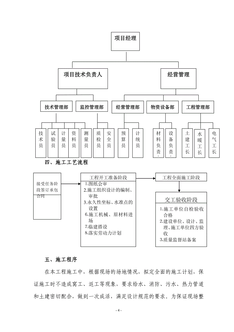 某小区公租房项目配套室外管网工程施工_第4页