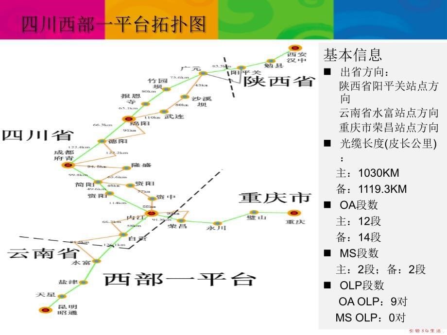 四川移动传输网络介绍_第5页