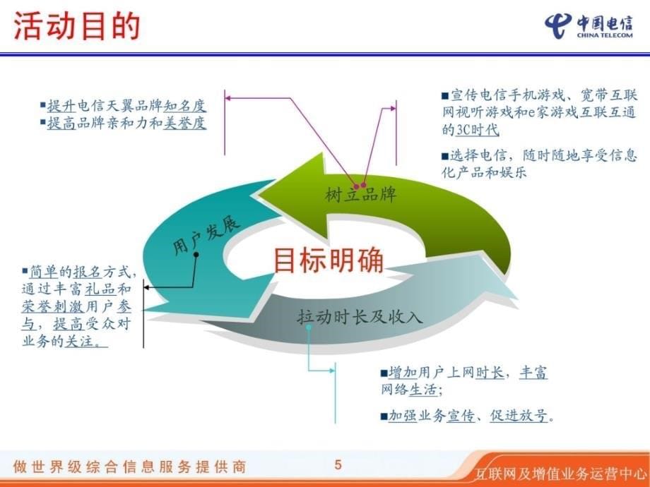 电信天翼杯网络棋牌游戏大赛执行方案_第5页