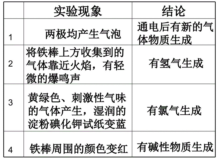 高三化学氯气的生产原理与性质_第3页