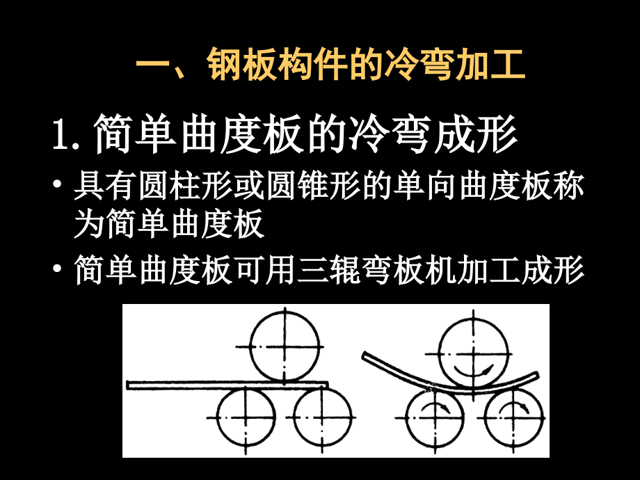 12_板材成形加工 船舶建造工艺课件_第2页