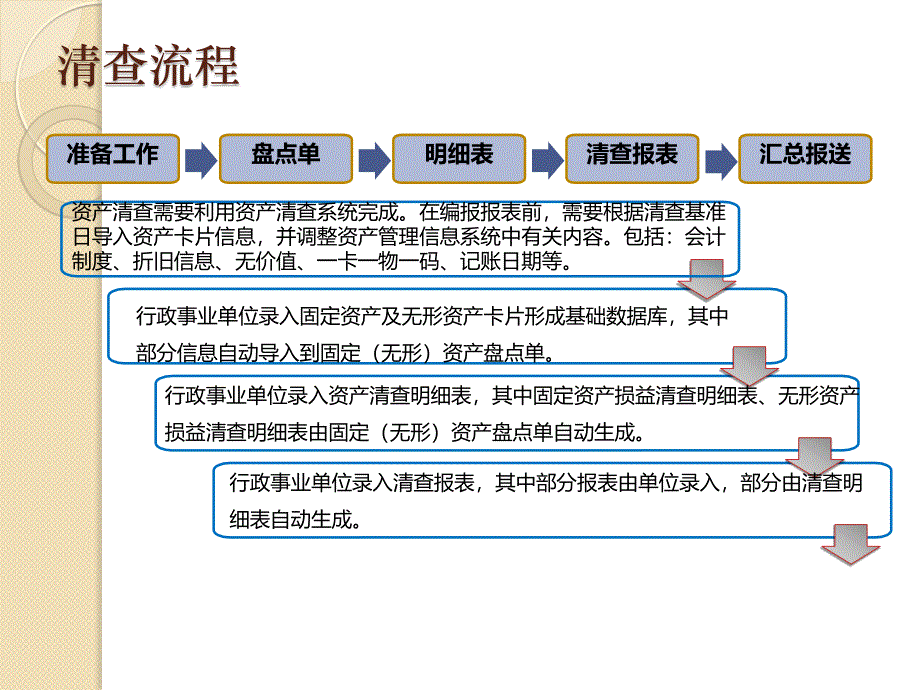 国有资产清查数据填报操作规范_第2页