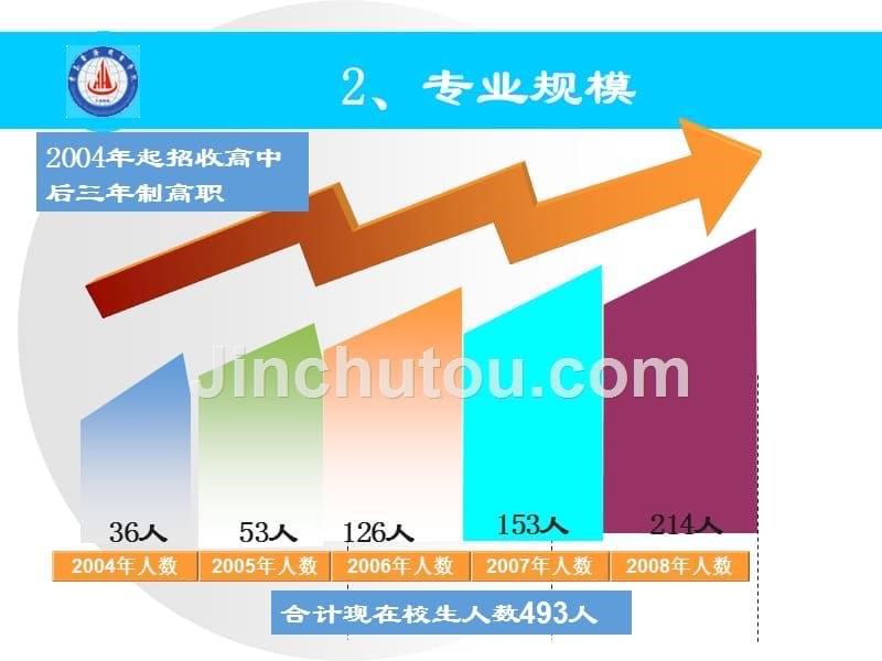 建筑工程管理专业介绍_ - 青岛黄海职业学院_第5页