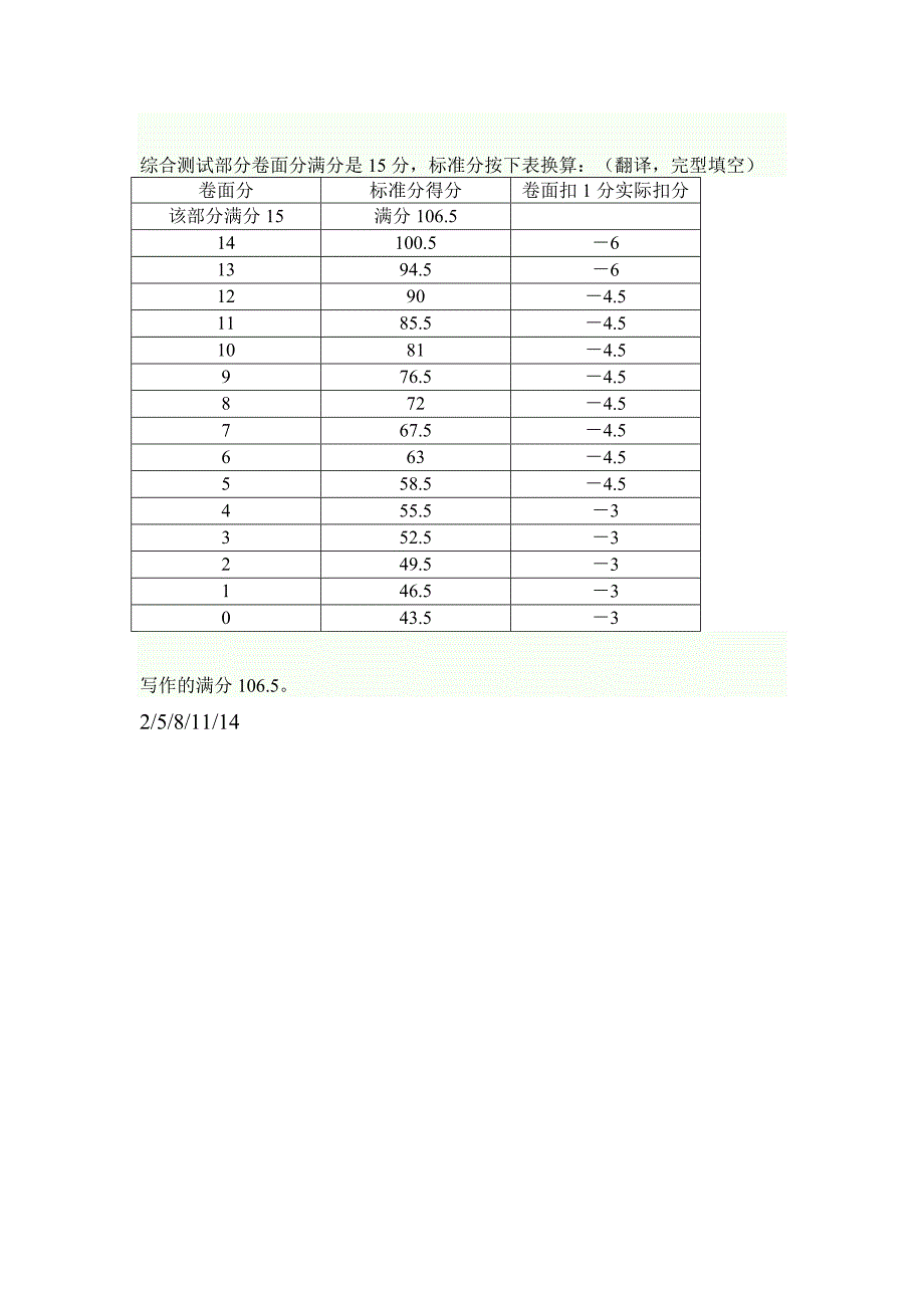 四级评分标准 大学英语 考试 CET4_第2页