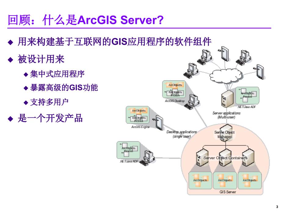 ArcGIS Server for DotNet 的安装和配置_第3页