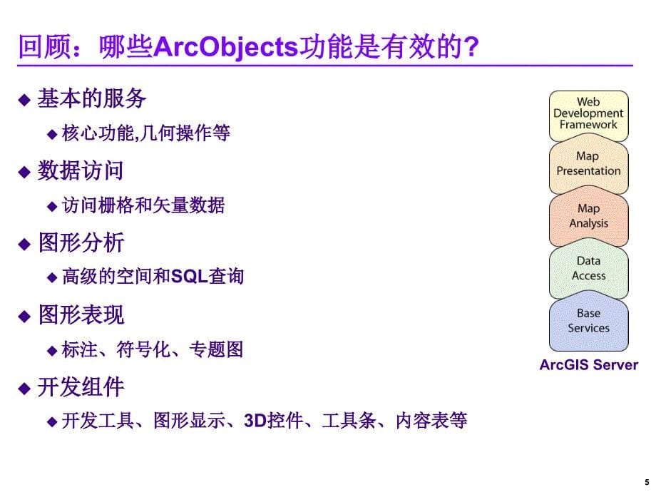 ArcGIS Server for DotNet 的安装和配置_第5页