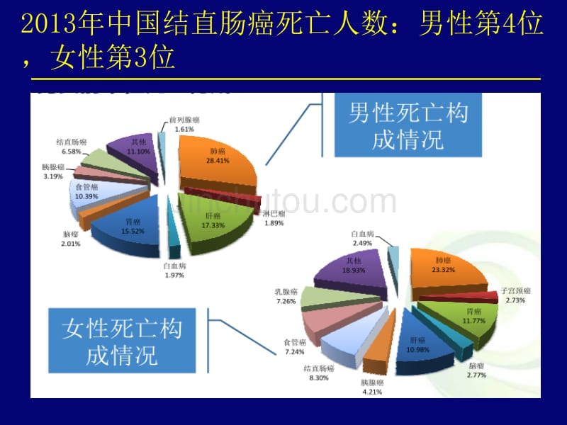 雷替曲塞在肠癌中的应用价值2年山东省姑息年会_第5页