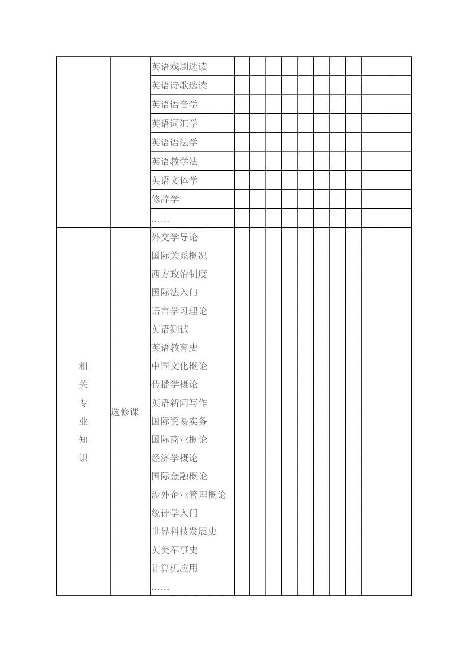 高等学校英语专业英语教学大纲_第5页