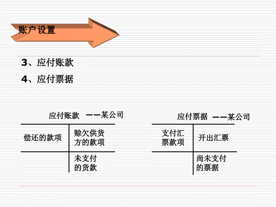 材料按实际成本计价的核算_第3页