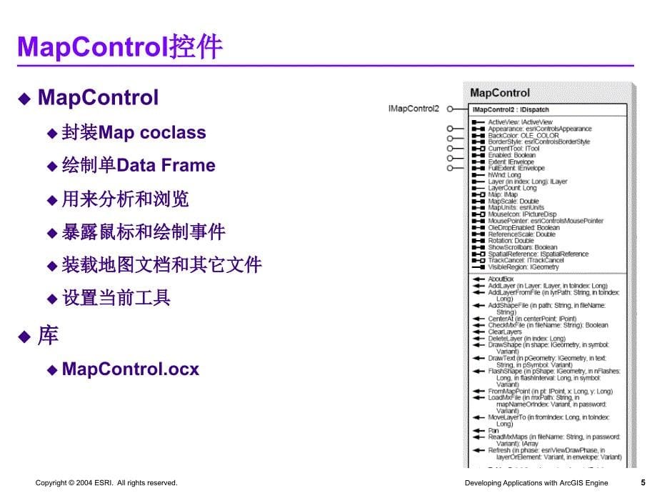 ArcGIS Engine标准培训教程第三课 制图控件应用开发_第5页