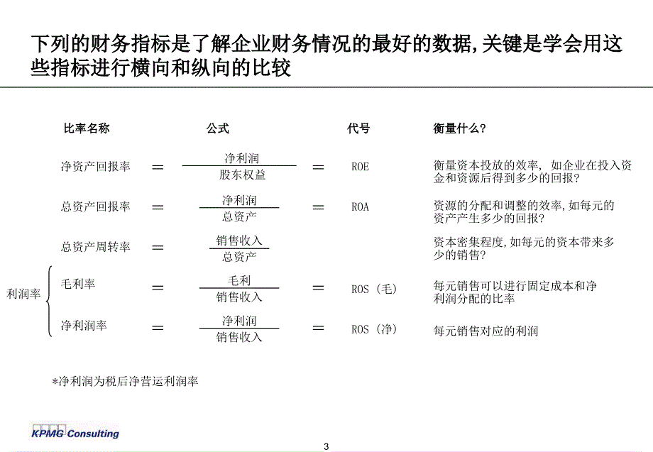 基本的财务管理分析概念和工具_第4页