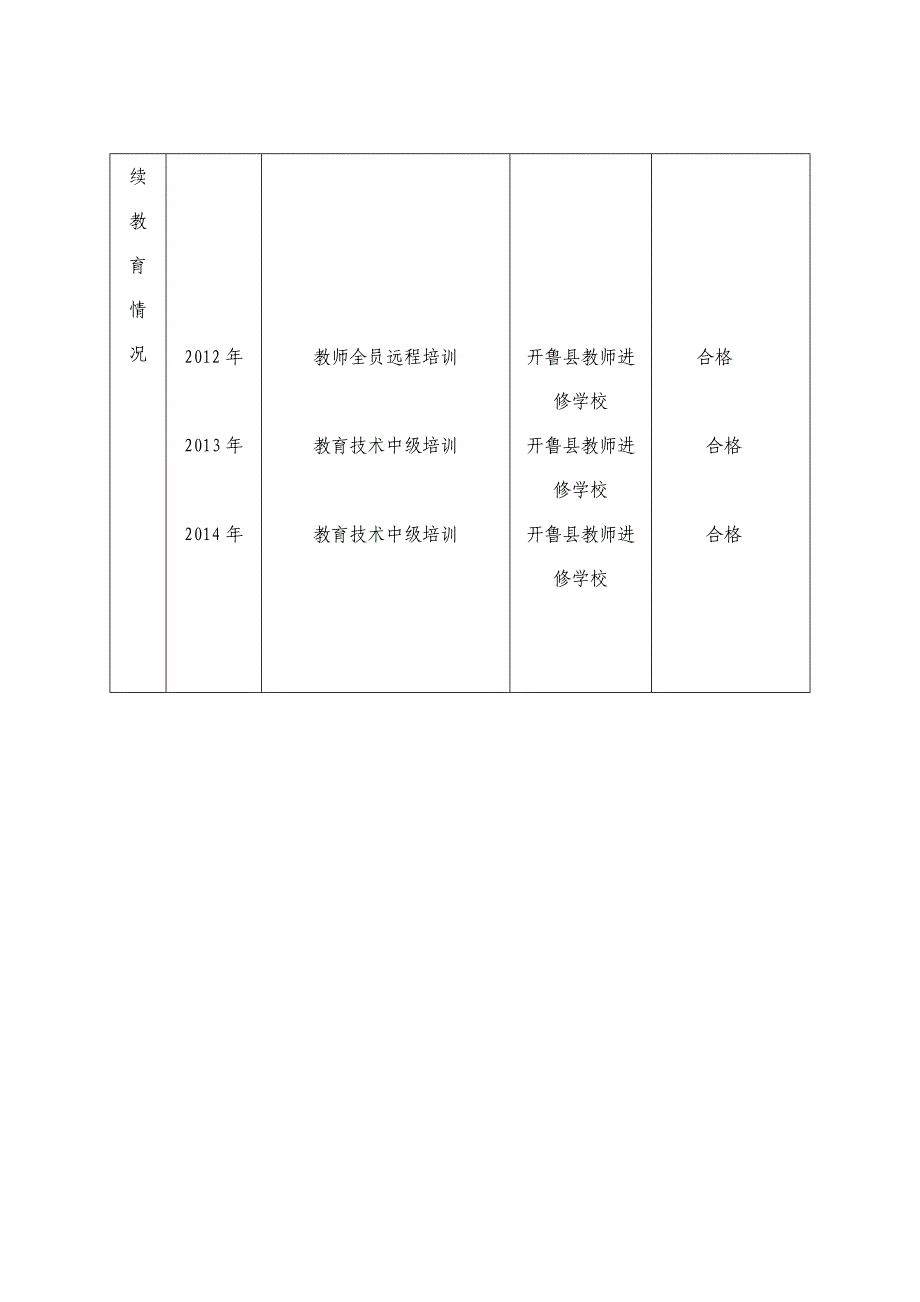 骨干教师、学科带头人评审表_第4页