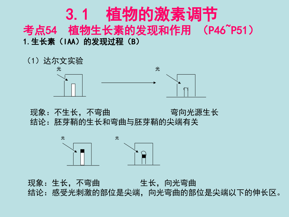 生物必修复习_第2页