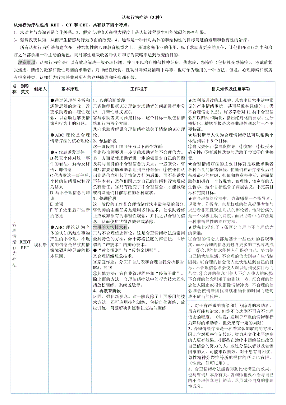 二级咨询技能总结 心理咨询师三级考试课件_第3页