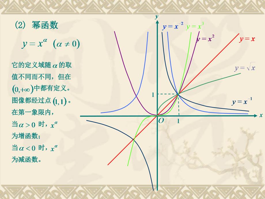 Ch1.5 初等函数 微积分课件_第3页