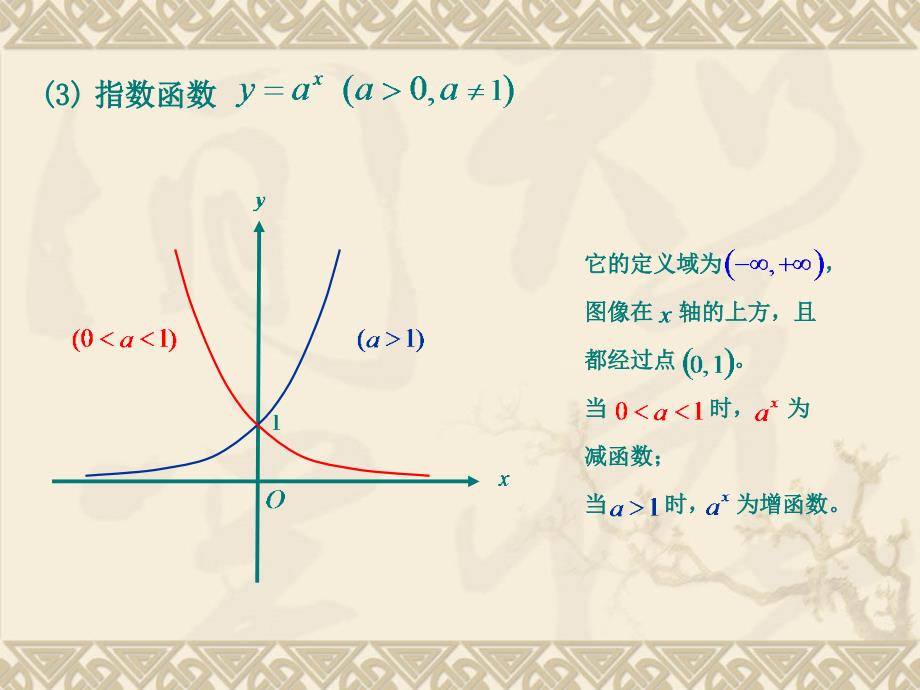 Ch1.5 初等函数 微积分课件_第4页