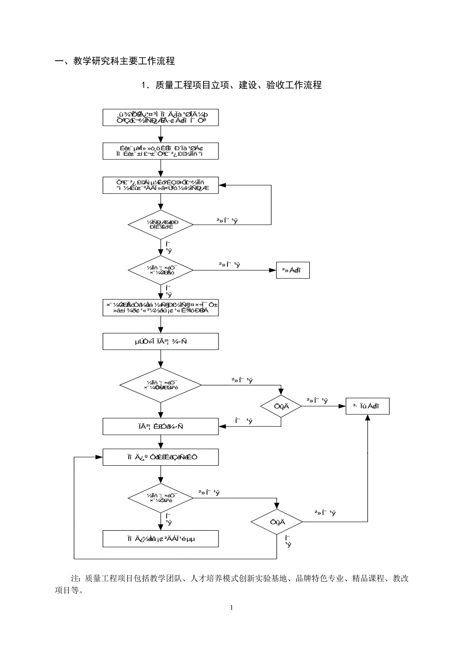 教学研究科主要工作流程_第4页