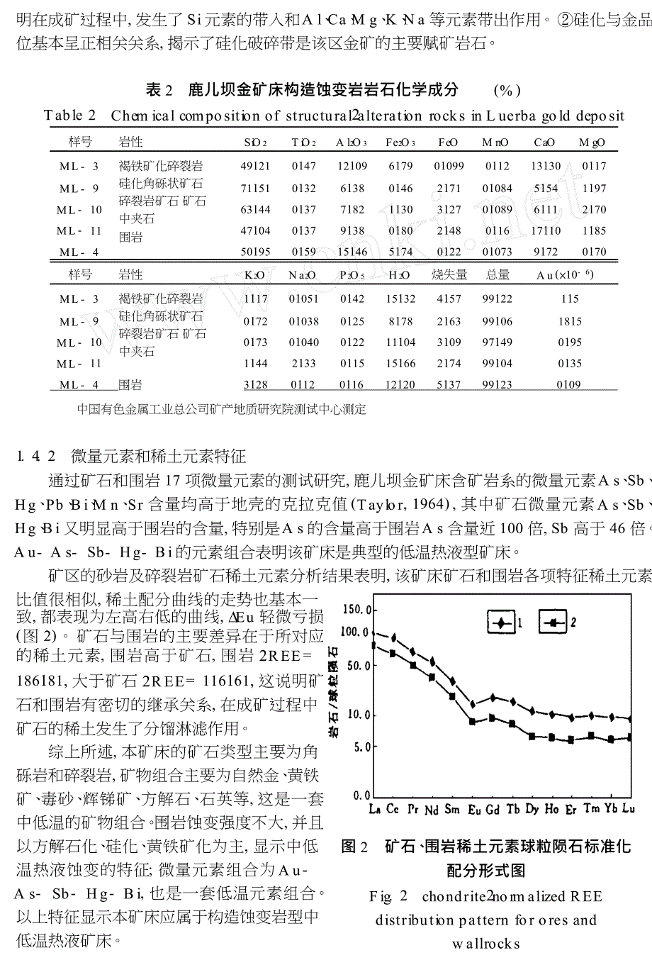 鹿儿坝金矿床地质特征与找矿标志_第4页