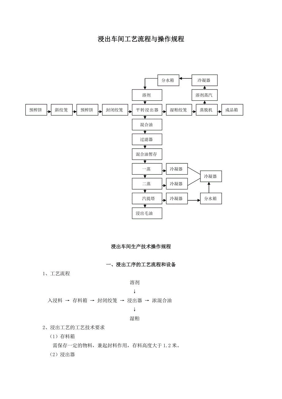 浸出车间操作规程_第1页