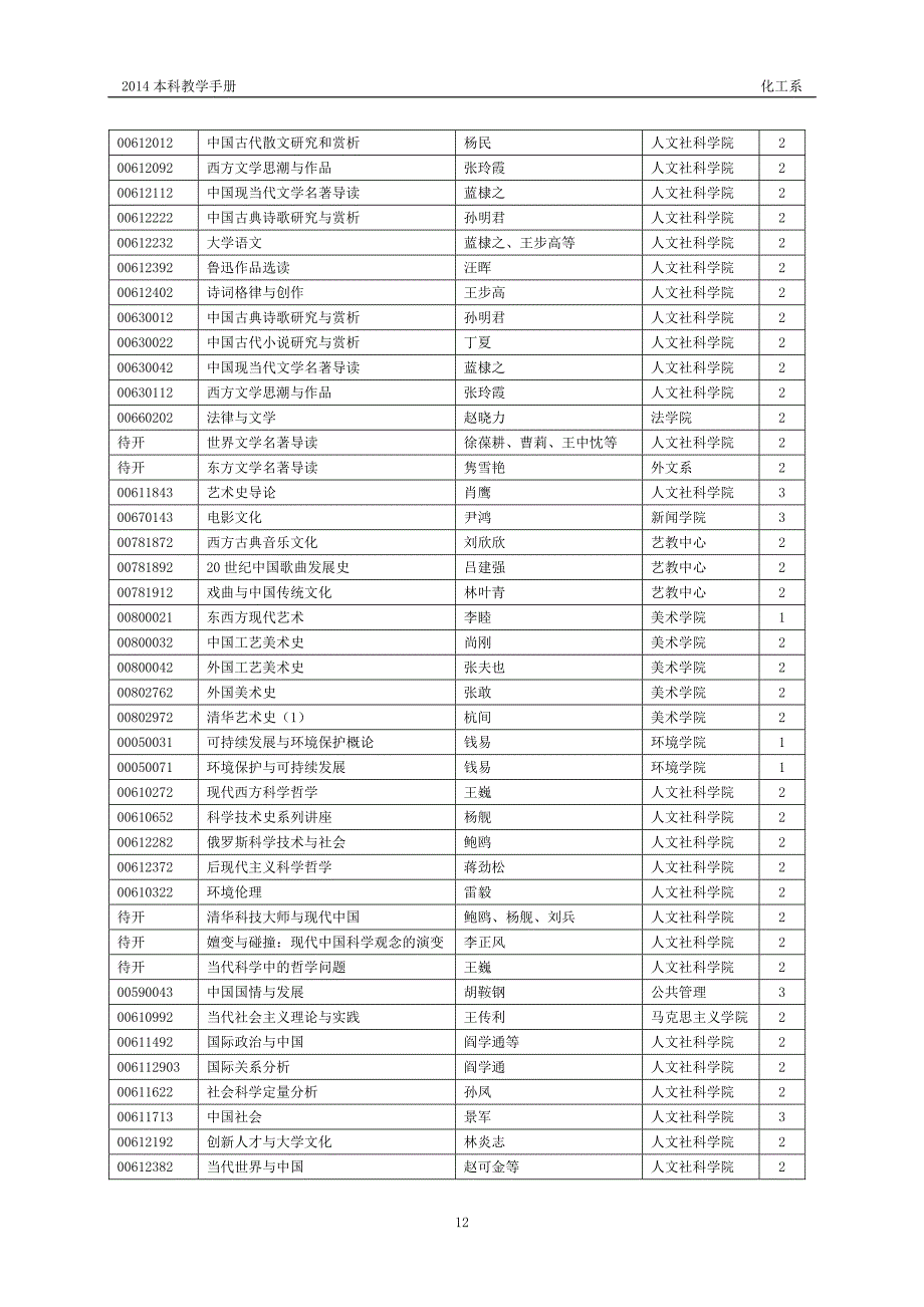 附文化素质教育核心课程列表_第2页