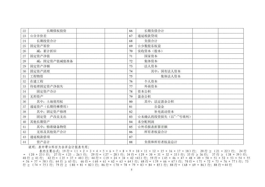 贷款卡年审及要素变更报告书_第5页