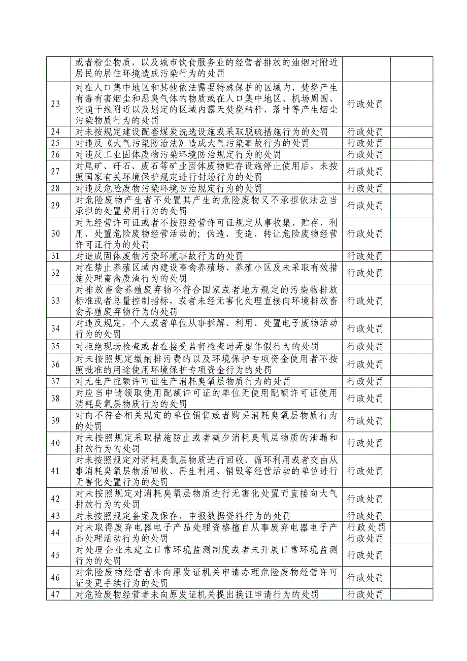 环保局行政权力清单汇总表_第2页