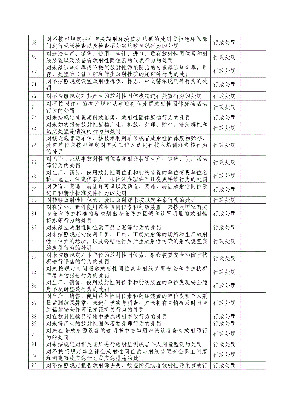 环保局行政权力清单汇总表_第4页