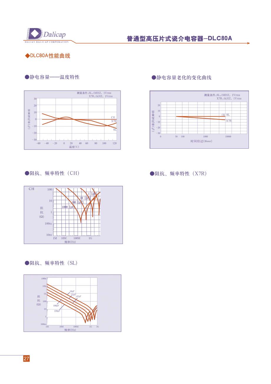 高压片式瓷介电容器_第4页