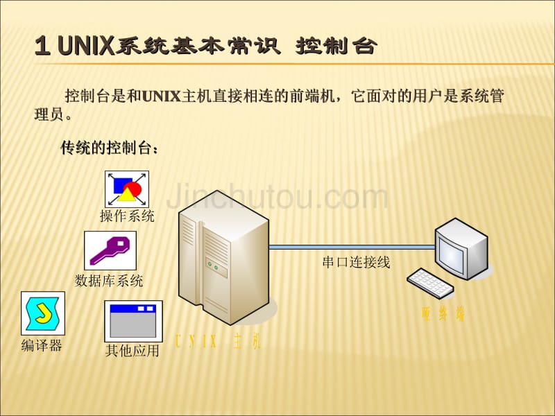 chap2  UNIX系统技术入门 unix课件_第3页