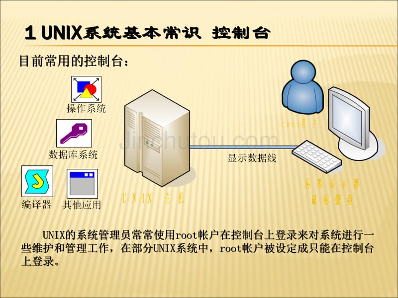 chap2  UNIX系统技术入门 unix课件_第4页