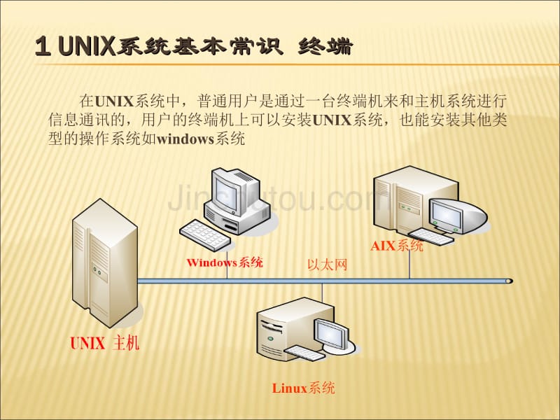 chap2  UNIX系统技术入门 unix课件_第5页