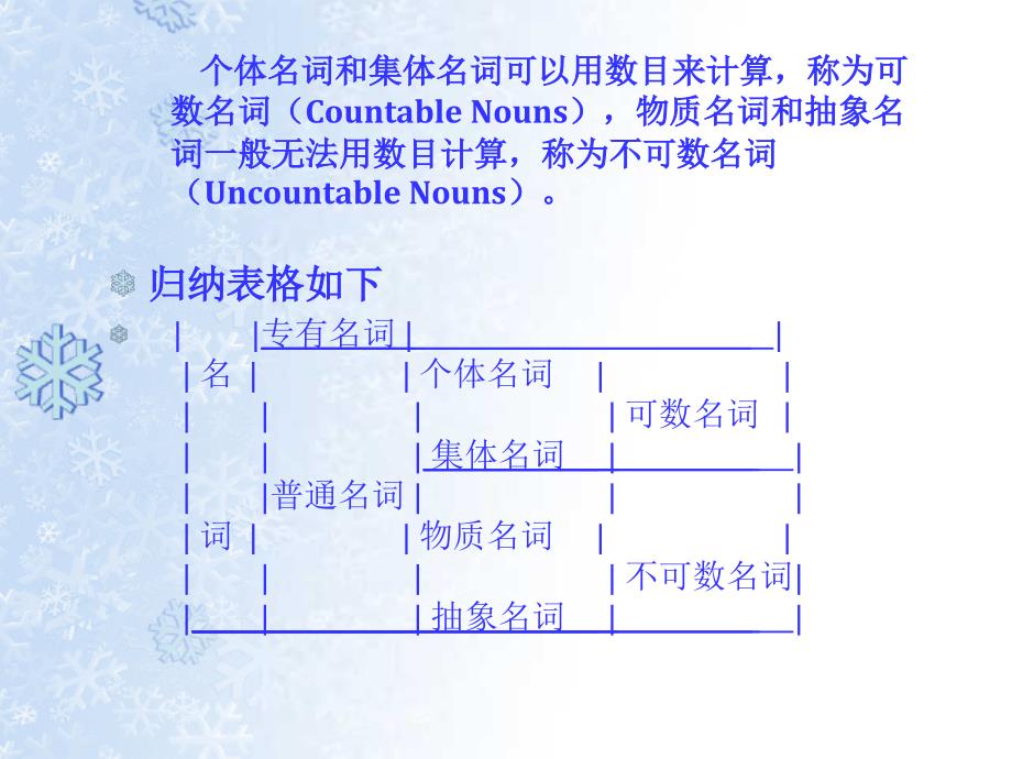 中考英语语法名词专讲 _第4页