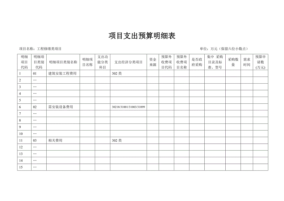 项目支出预算明细表_第1页