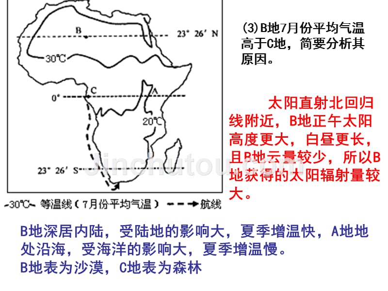 世界气候类型及其判读_第3页