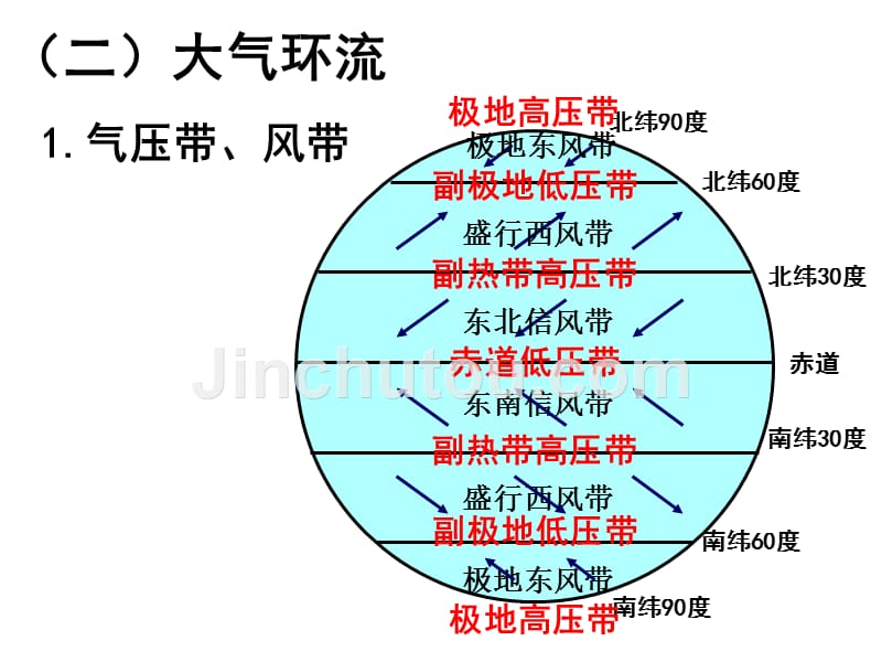 世界气候类型及其判读_第5页